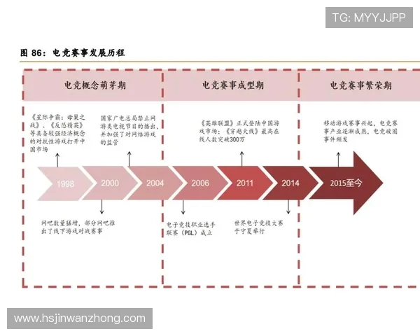 全球电竞产业融合发展趋势与未来赛事生态体系构建深度解析前瞻性