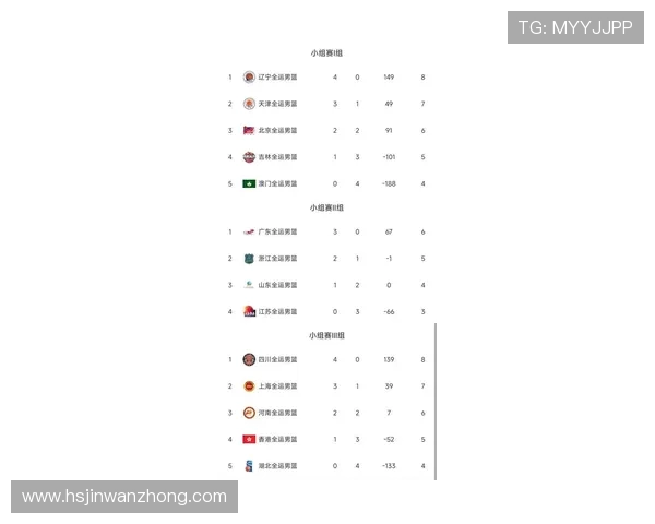 全运会积分榜更新杭州排球队以68分稳居榜首展现强劲实力 全运会积分榜更新杭州排球队以68分稳居榜首展现强劲实力
