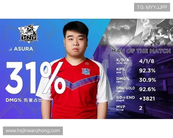 英雄联盟最新速度排行榜揭晓LNG战队荣登第十名位置