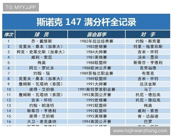 斯诺克赛场技战术演进与未来发展全景深度解析趋势探讨及明星影响力洞察